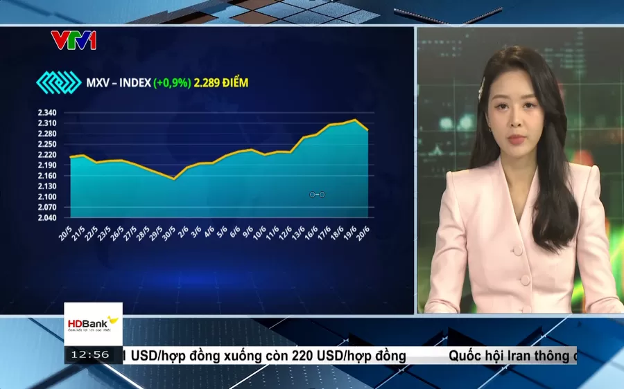 Bản tin: Thị Trường Hàng Hoá Trưa 23/06/2025